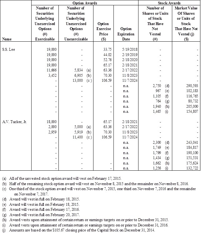 Table